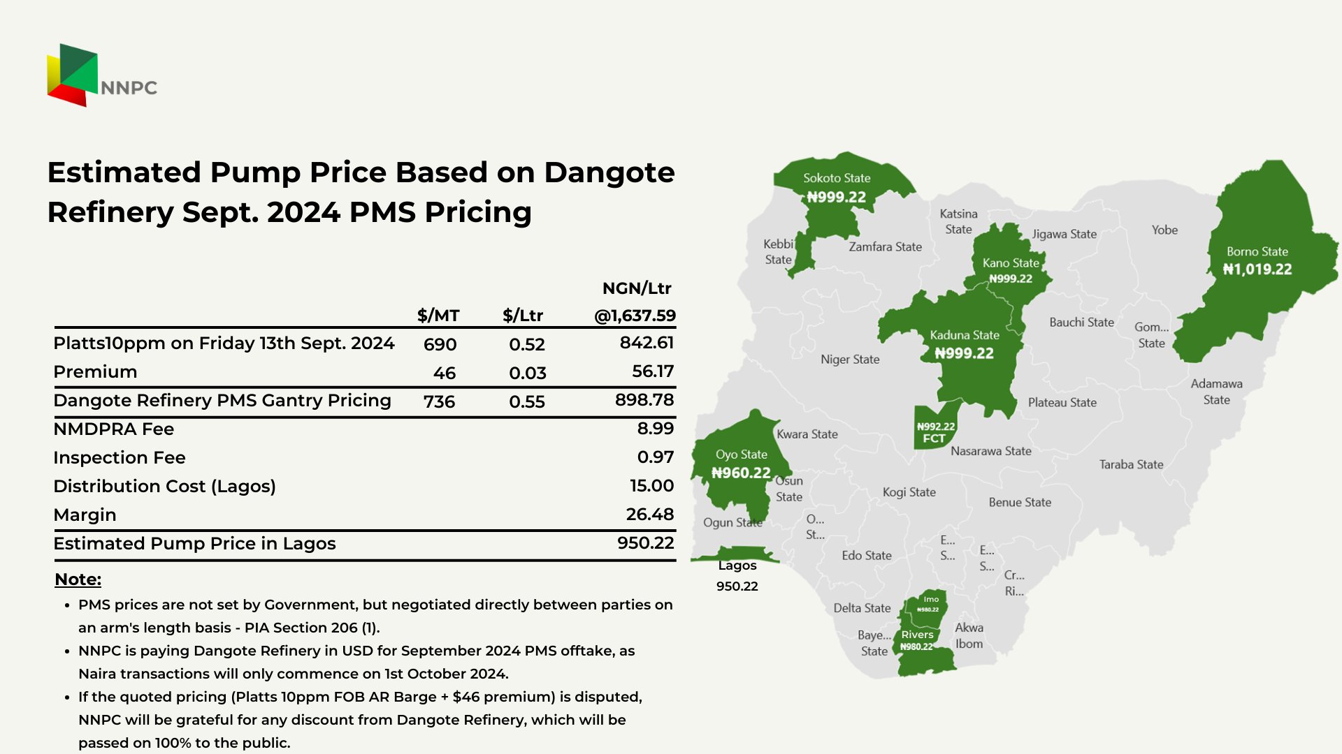 N In Lagos N In Borno Nnpc Unveils New Prices Of