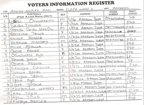 Fake Voter’s Info list
