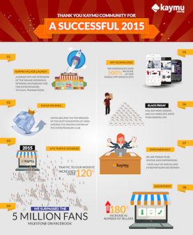 Kaymu highlights of 2015