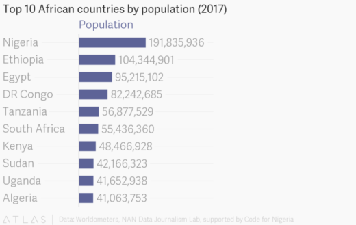 Chart-1_2017-Population-Day-1-1024×648