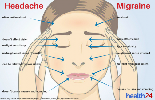 migraine-increases-risk-of-pregnancy-complications-study-p-m-news