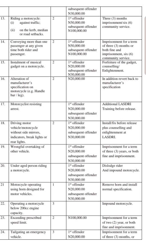 know-the-64-traffic-offences-in-lagos-and-the-penalties-p-m-news