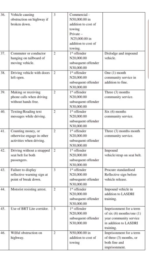 Know the 64 traffic offences in Lagos and the penalties - P.M. News