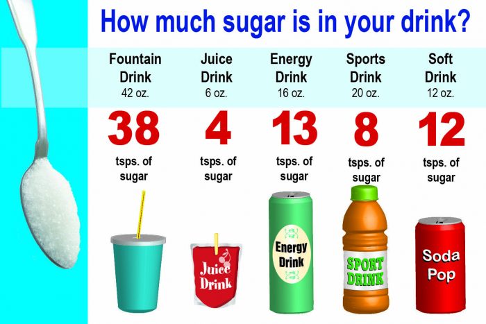 How much sugar is in your drink?