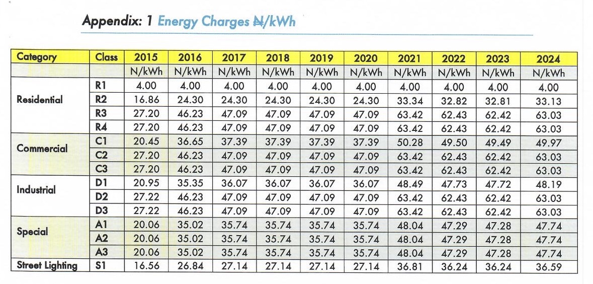 New electricity tariffs for Nigerian consumers from April (Full tariff