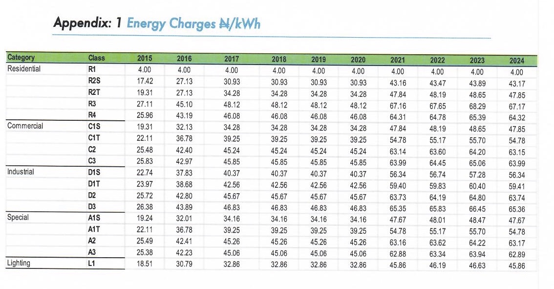 New electricity tariffs for Nigerian consumers from April (Full tariff