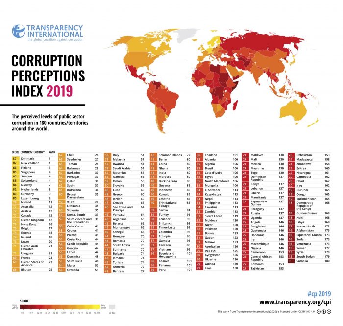 How Nigeria fared in Corruption Perception Index