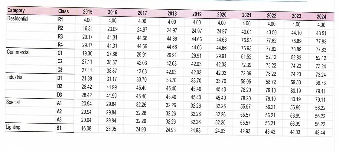 New electricity tariffs for Nigerian consumers from April (Full tariff