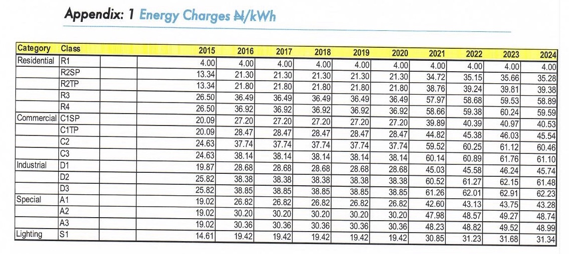 New electricity tariffs for Nigerian consumers from April (Full tariff