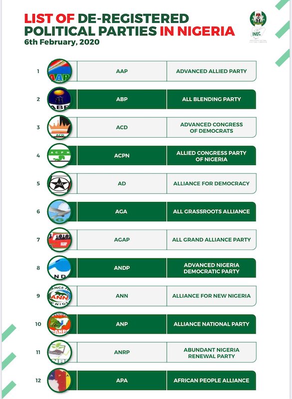 INEC list of de-registered parties 1