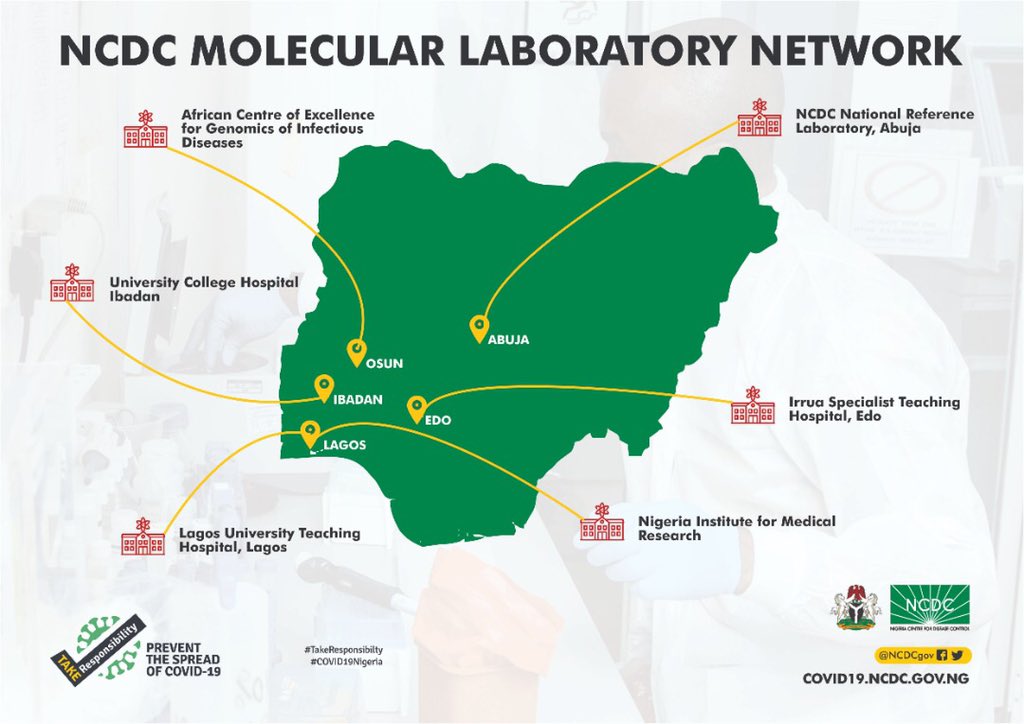 NCDC Molecular Laboratory Network