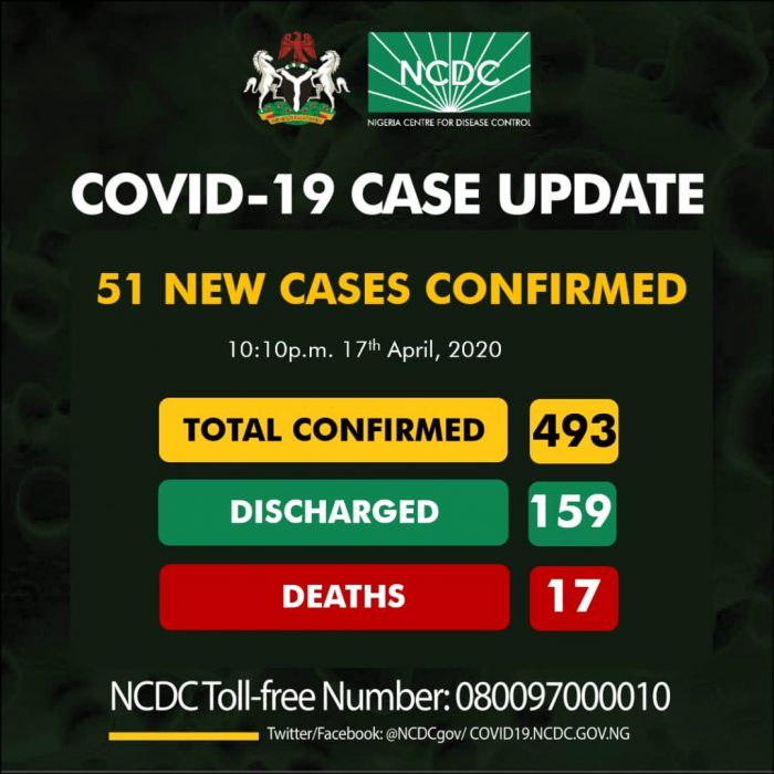 The state of coronavirus in Nigeria