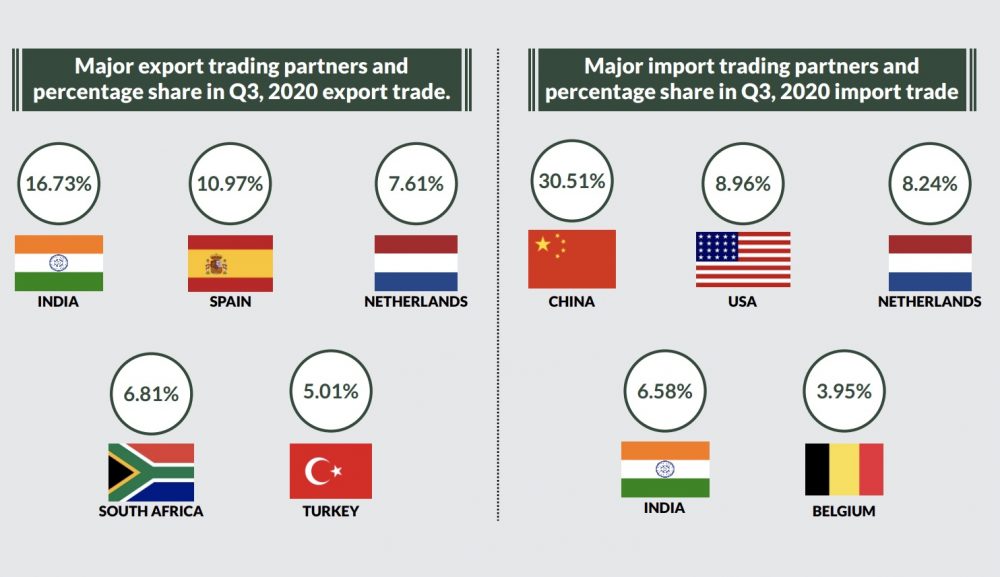 MAJOR EXPORT AND TRADING PARTNERS 2