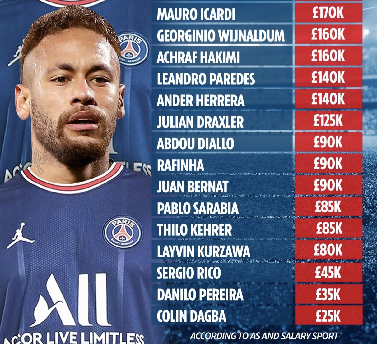 Psg table