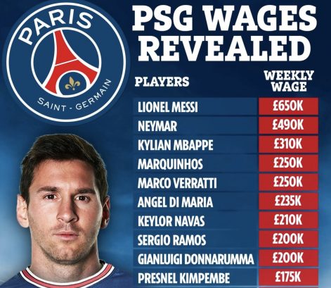 Messi set to disrupt salary pecking order at PSG [Wage Table]  P.M. News