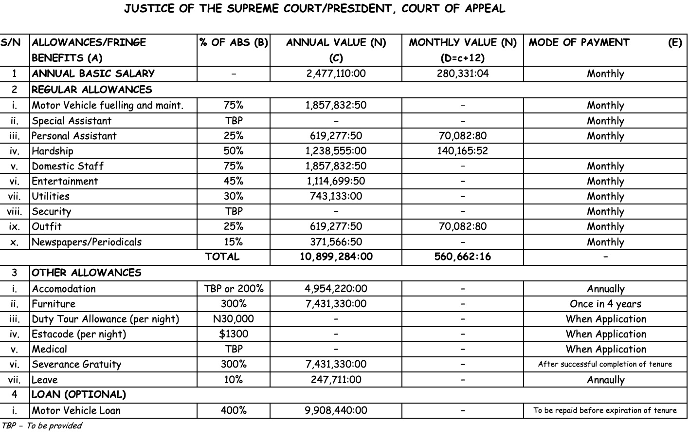 Supreme court judge salary sale