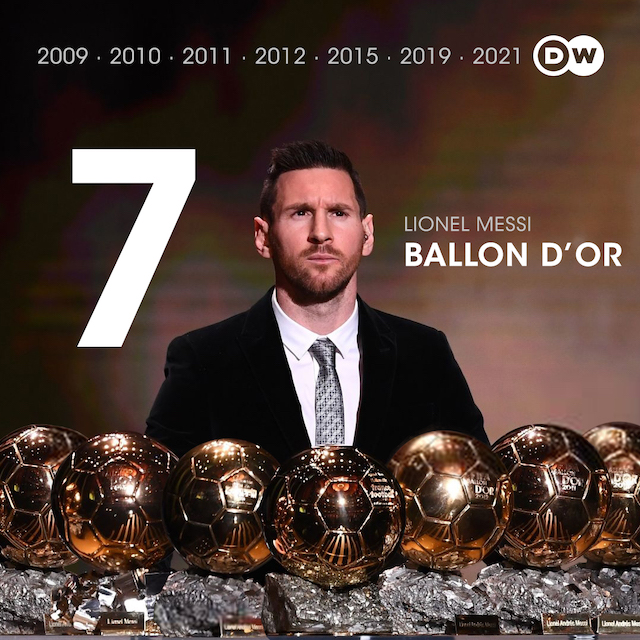 Messi confirmed winner of Ballon D'Or, Lewandowski wins best forward