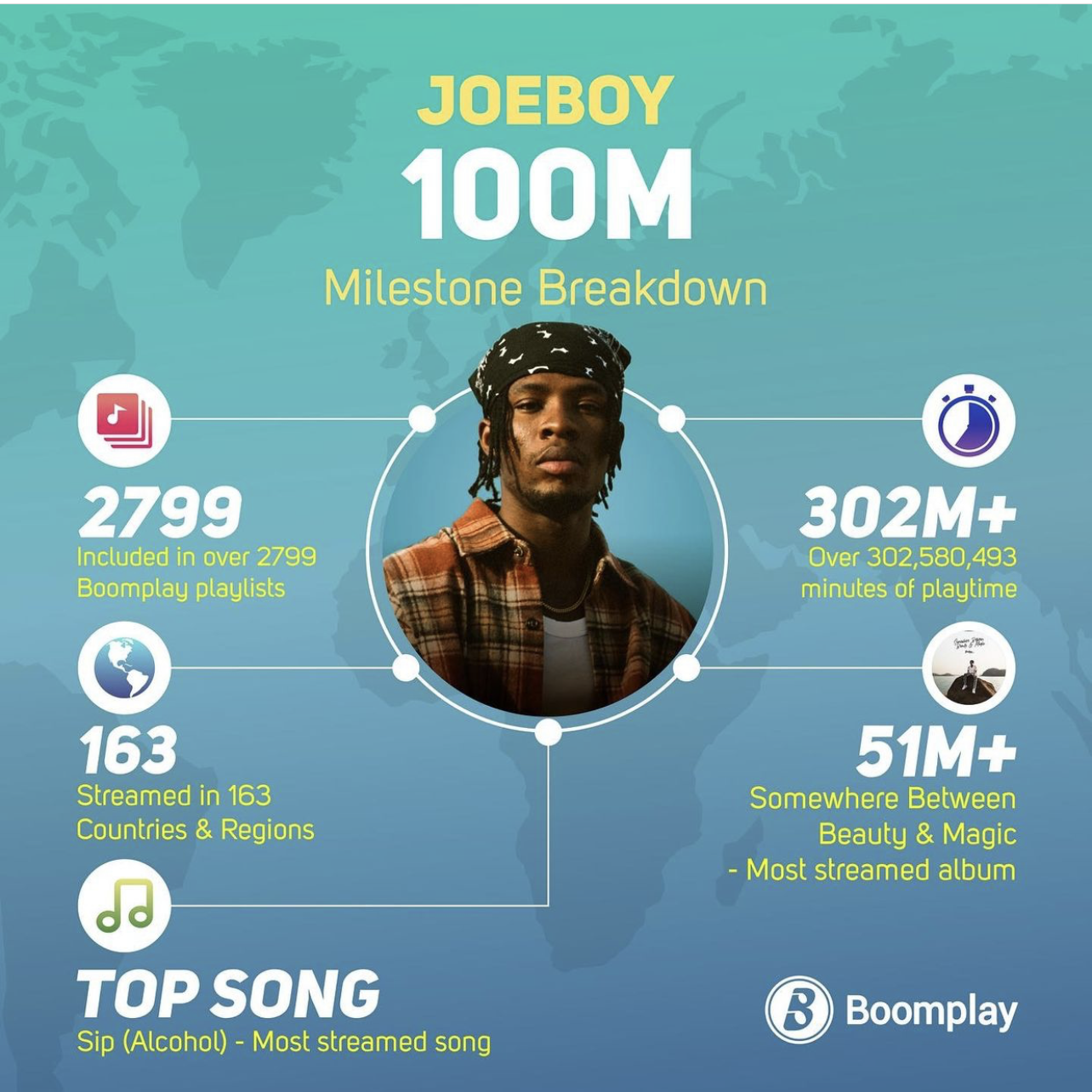 Jeoboy