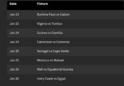 AFCON Round of 16 Fixture
