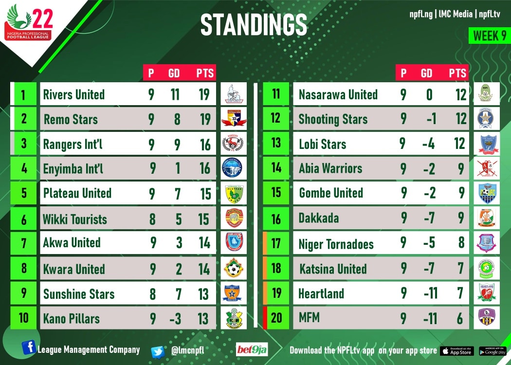 NPFL standings after Match Day 9