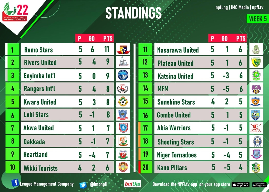 NPLF table Week 5