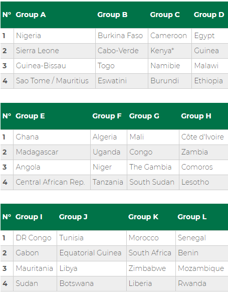 AFCON 2023 draw