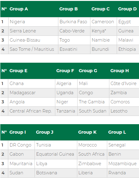 Super Eagles draw Sierra Leone, Guinea-Bissau in 2023 AFCON qualifiers ...