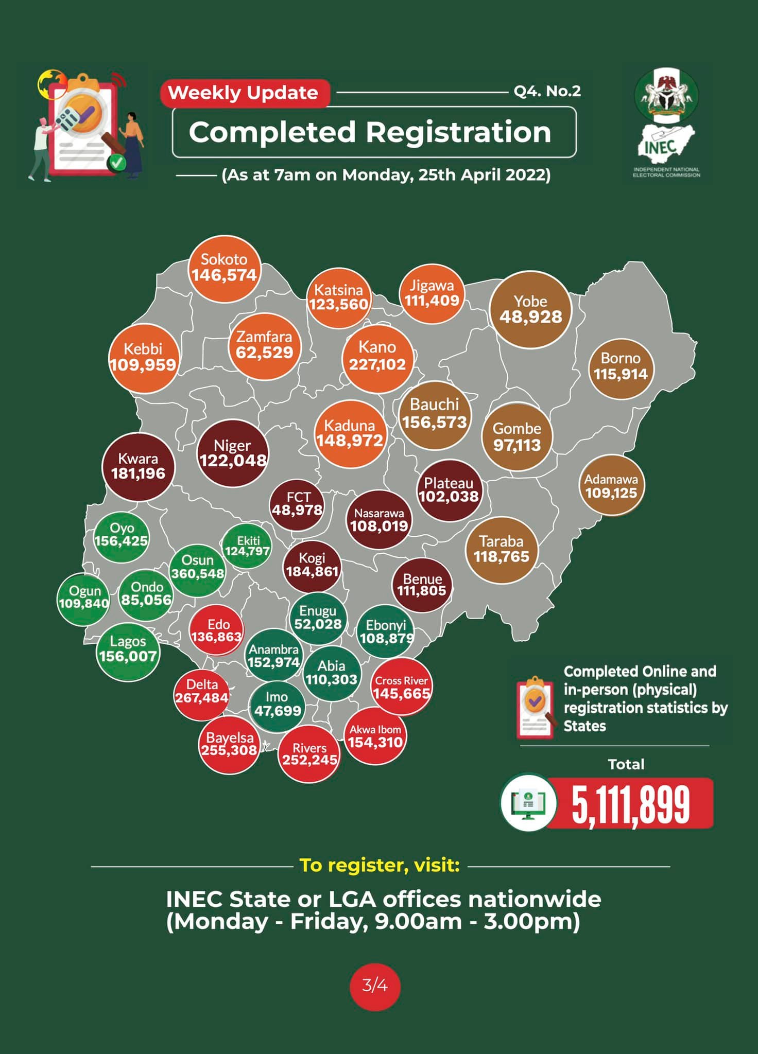 Completed CVR by states