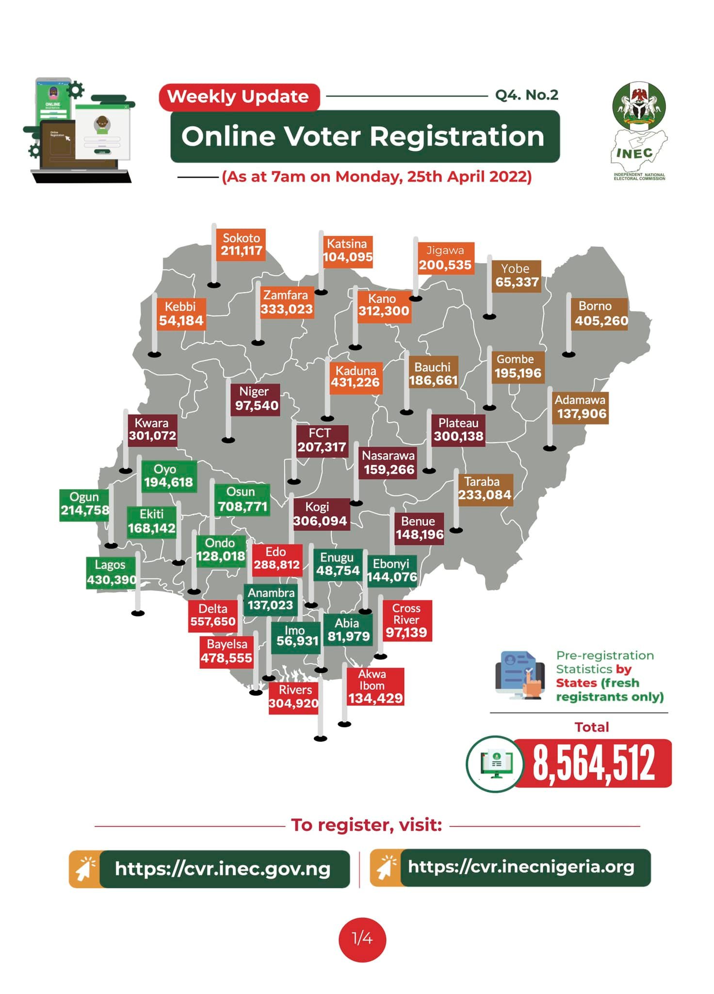 Online voter registration update: The breakdown