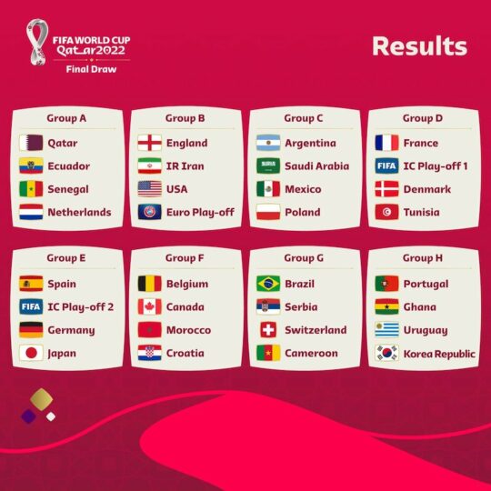 Qatar FIFA World Cup draw