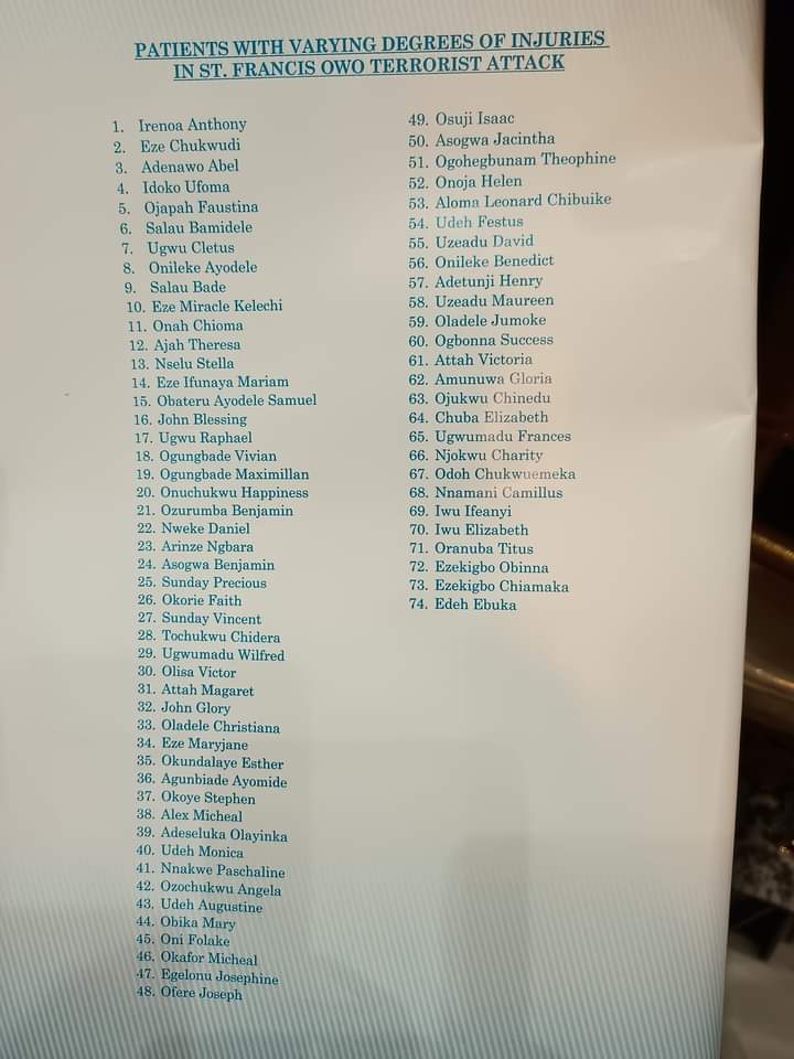 Names of the injured in Owo attack