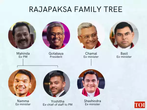 Rajapaksa family tree
