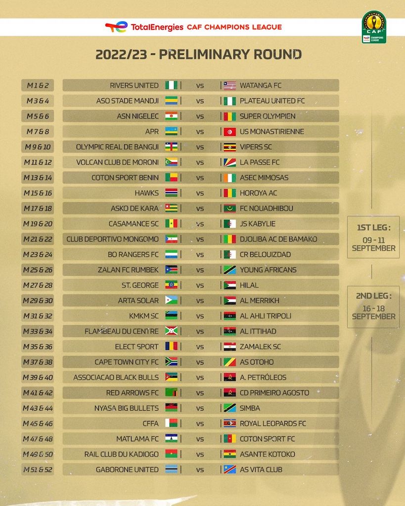 CAF Champions League Preliminary round draw