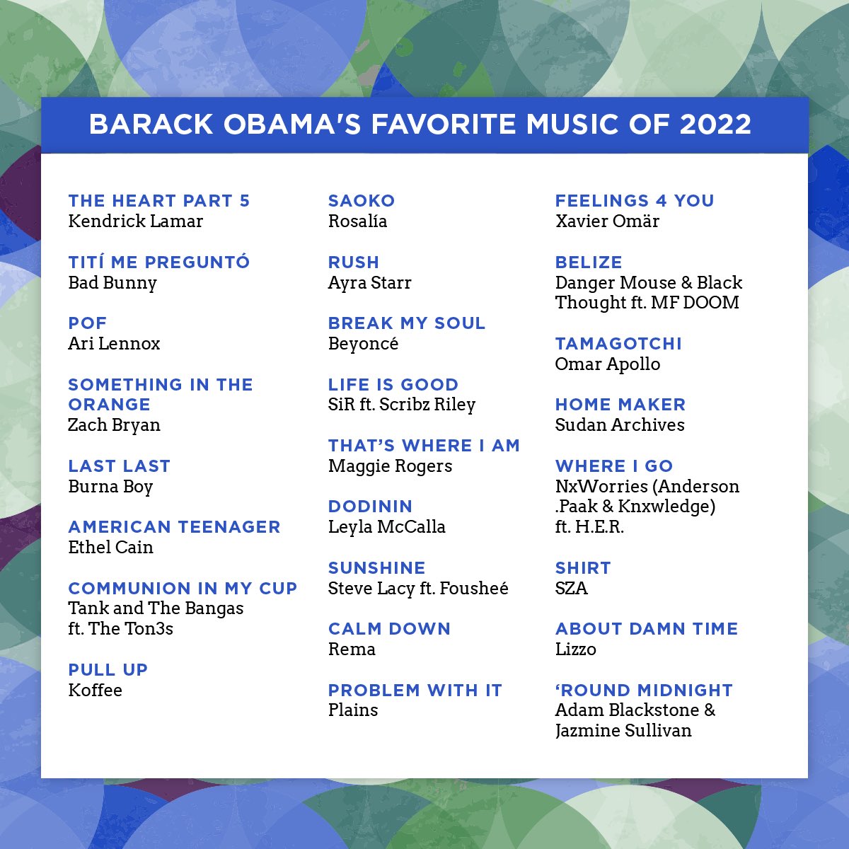 Burna Boy, Ayra Starr, Rema make Obama’s 2022 music list easysource247