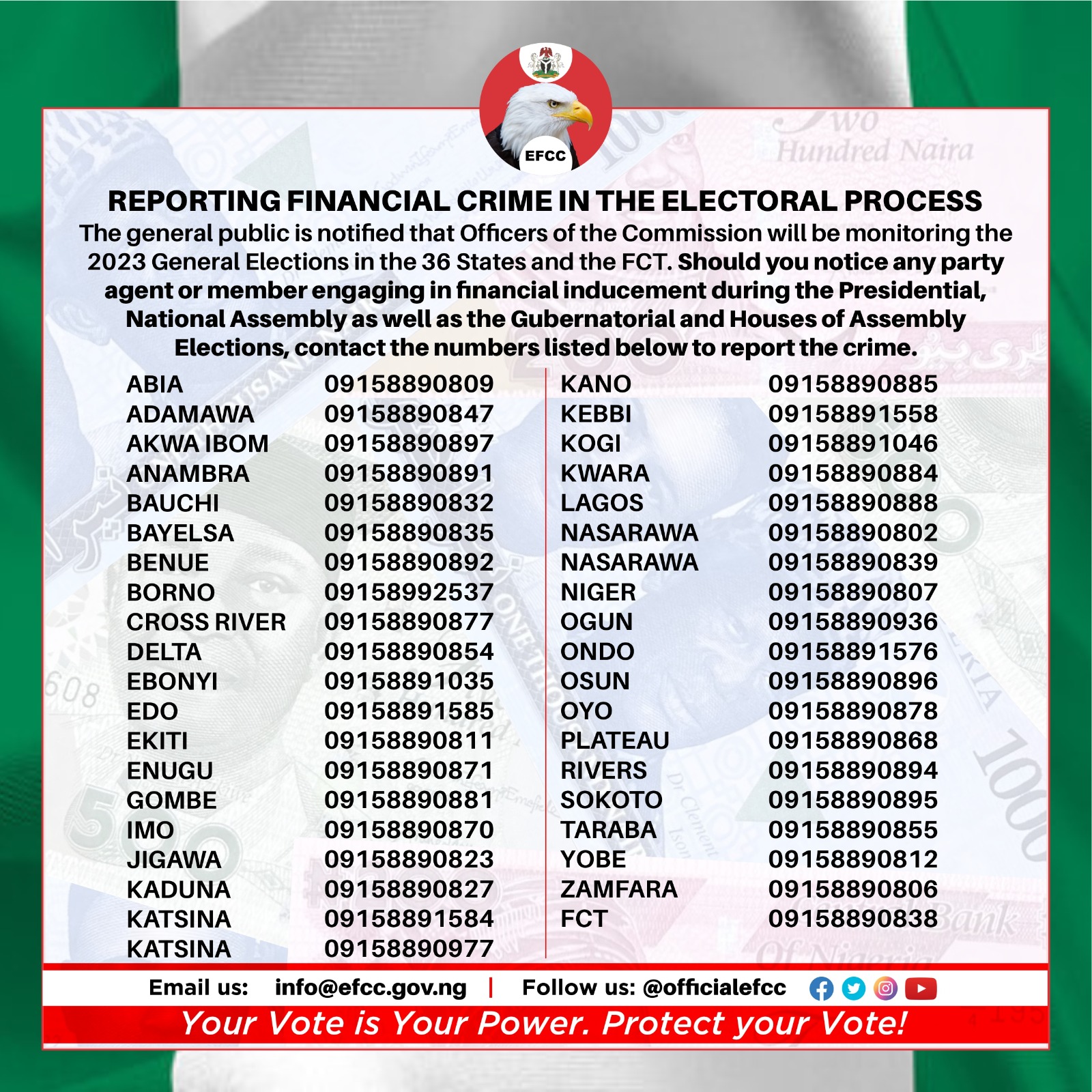 EFCC hotlines to report vote buying in the election 