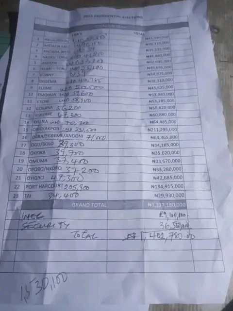 list of supposed beneficiaries benefit from the dollars found on Rep Igwe