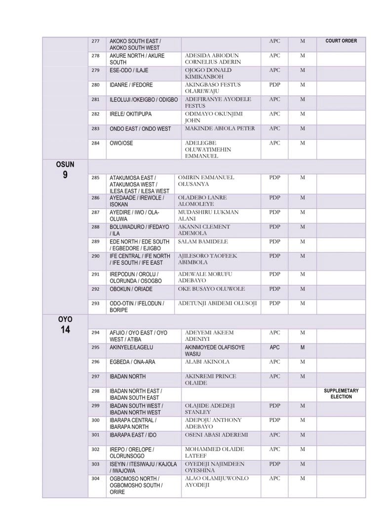 Members who were elected across into the House of Representatives in the National Assembly election conducted on Saturday, February 25. 