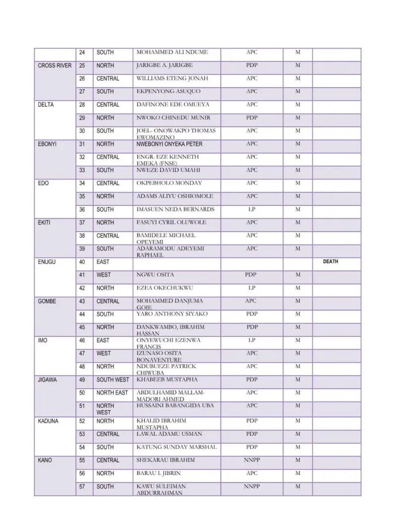 INEC  releases full list of members elected into the Senate at the 25 February, 2023 National Assembly elections