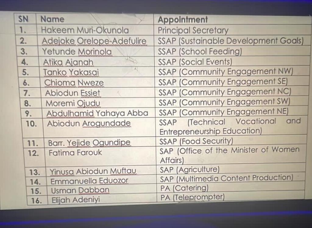 The Full List of Tinubu appointees