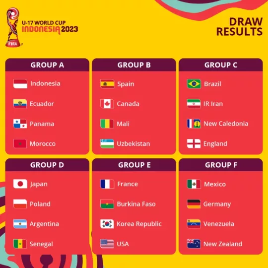 The draw for 2023 FIFA Cadet World Cup slated for Indonesia in November conducted on Friday