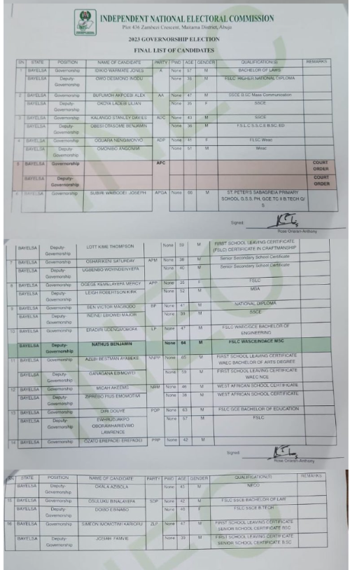 Slyva Out As INEC Releases Final List Of Candidates For Nov ...