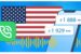 A US +1 phone number not only simplifies communication for US-based clients but also instills confidence in your business's global presence