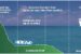 FG welcomes the decision by the United Nations to extend Nigeria’s continental shelf from 200 Nautical Miles to 220 Nautical Miles.