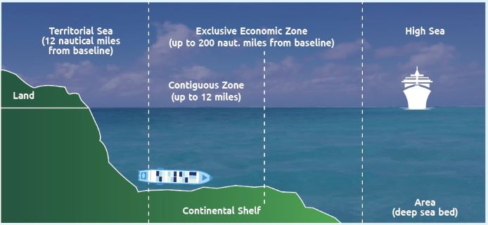 FG welcomes the decision by the United Nations to extend Nigeria’s continental shelf from 200 Nautical Miles to 220 Nautical Miles.