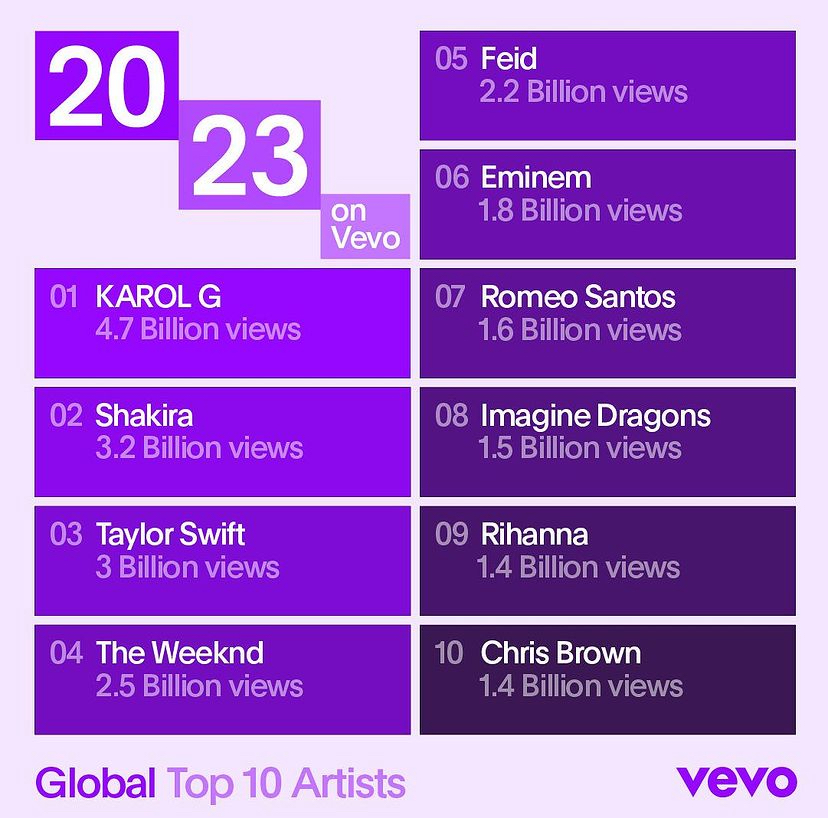 Vevo's top global artist of 2023