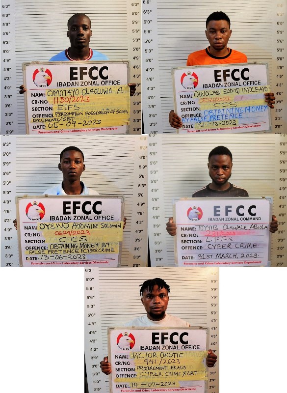 Faces of 23 crooks jailed for Internet fraud in Oyo, Osun