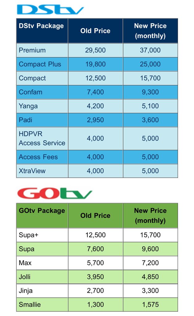 Pay Television service provider, Multichoice Nigeria announces increases in tariffs for the packages on its DSTV and GOTV bouquets.