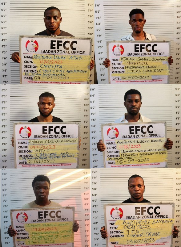 Faces of 23 crooks jailed for Internet fraud in Oyo, Osun