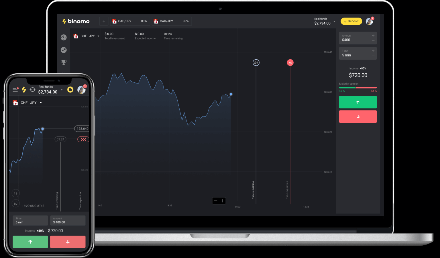 Trading with binary in Quotex is a new fun way because Quotex is well known as a newcomer in Binary Options