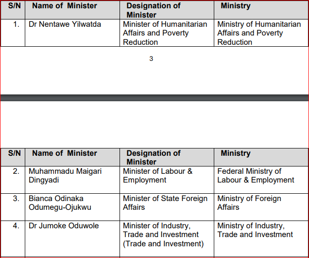 Tinubu's reshuffle Full List of Redeployed and New Ministers